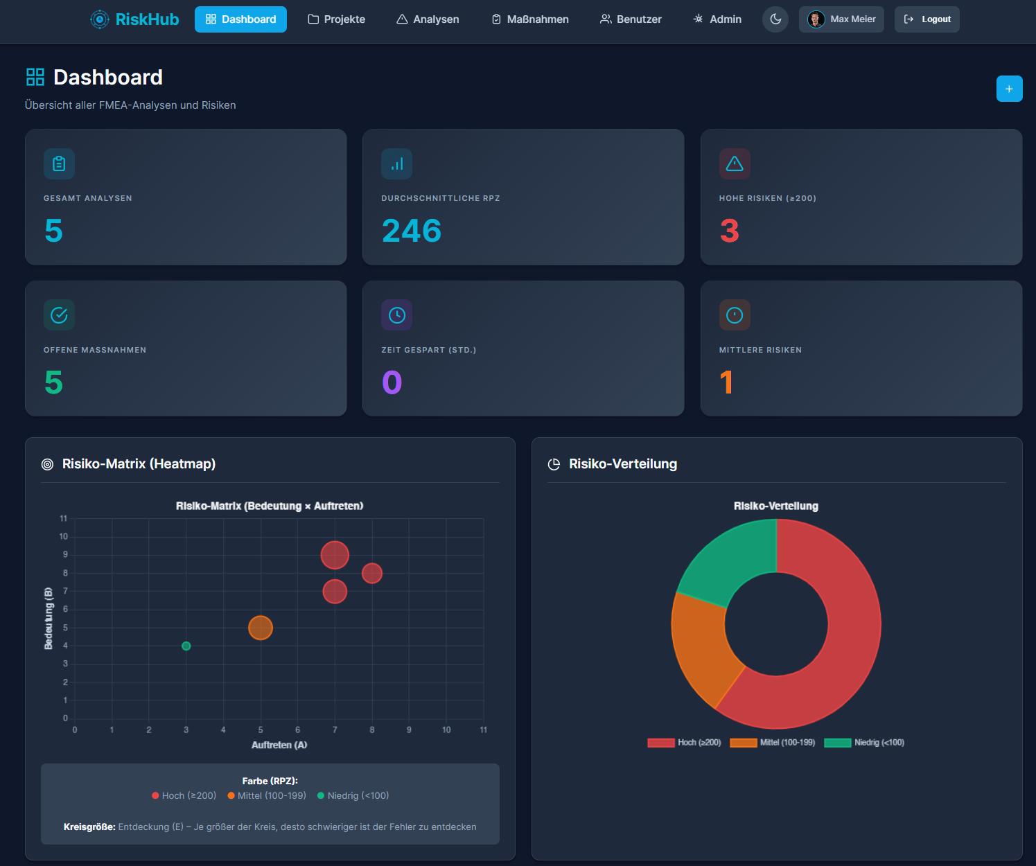 MitigateX Dashboard mit interaktiver Risiko-Heatmap und KPIs