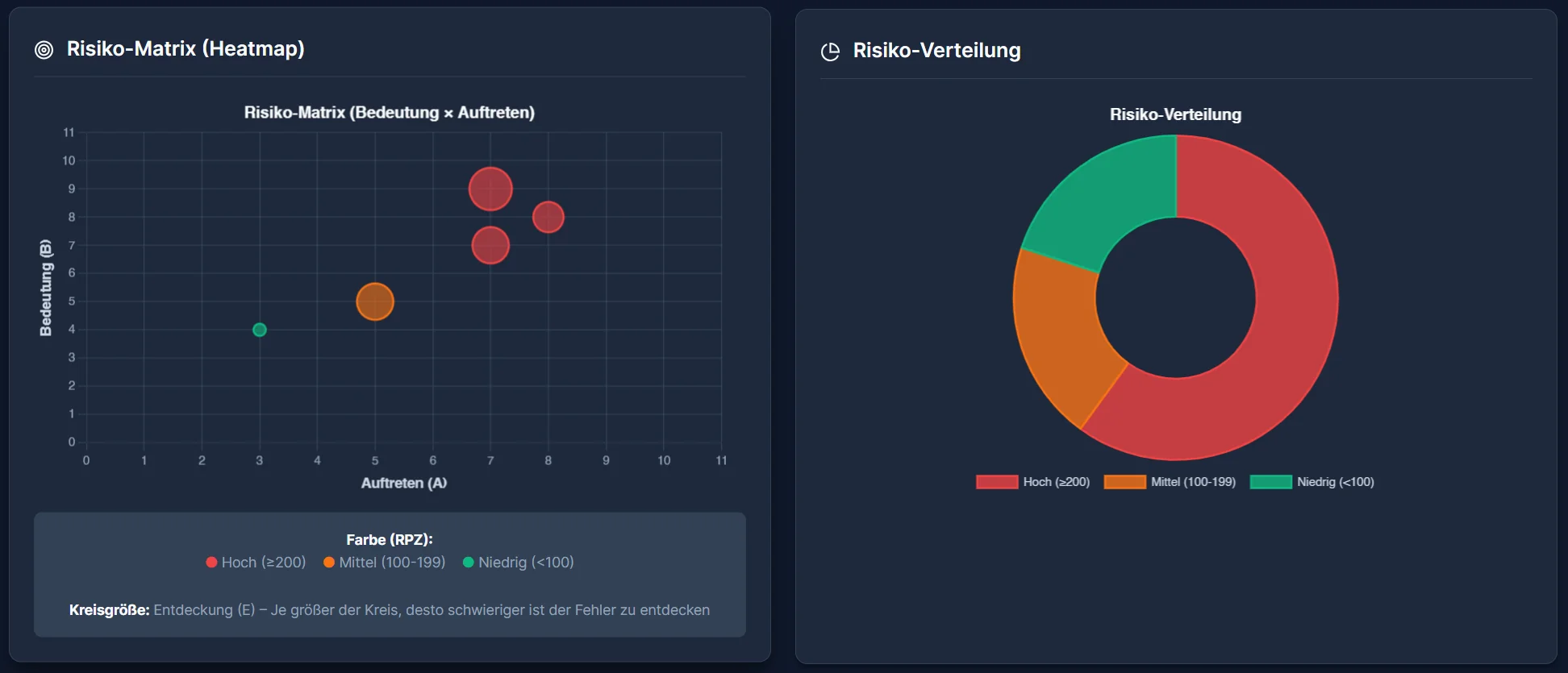 MitigateX Risiko-Übersicht mit Priorisierung